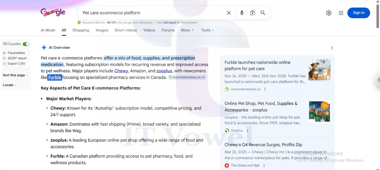 AI ranking portfolio for Furble pet care ecommerce