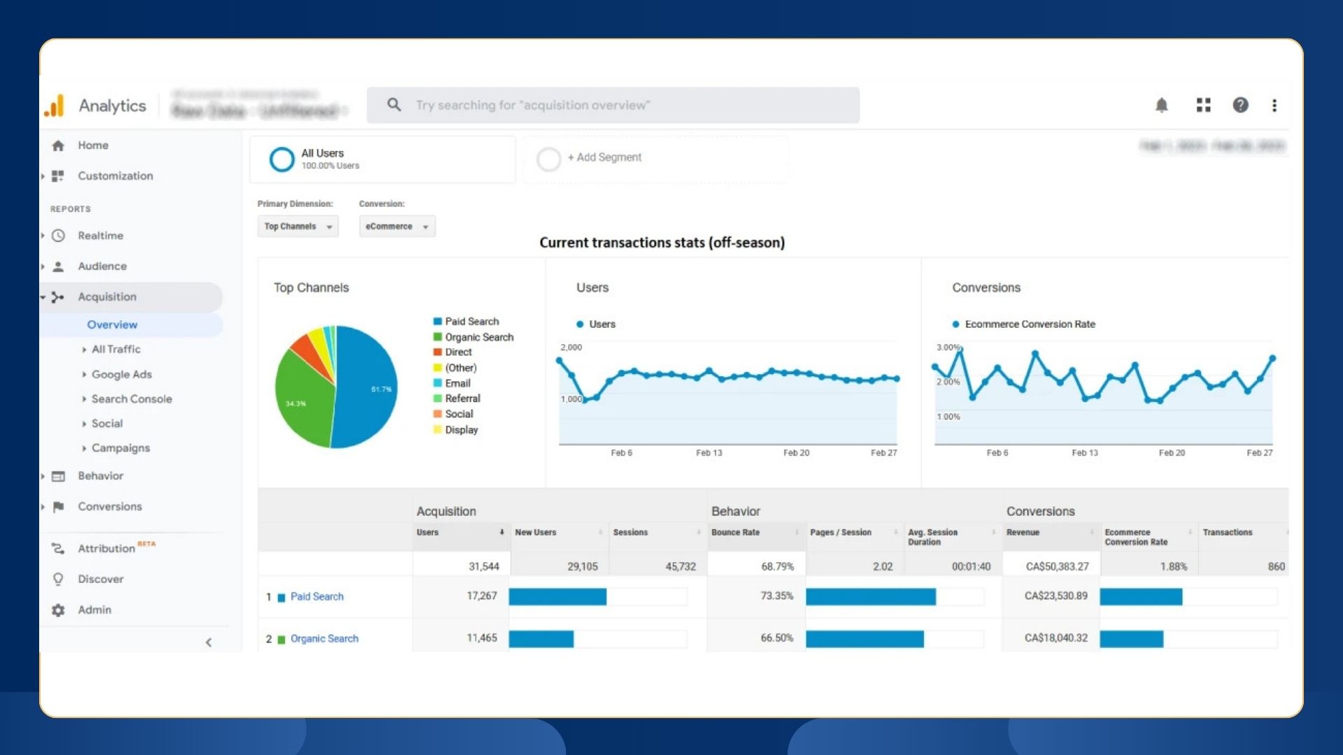 50k CAD monthly conversions