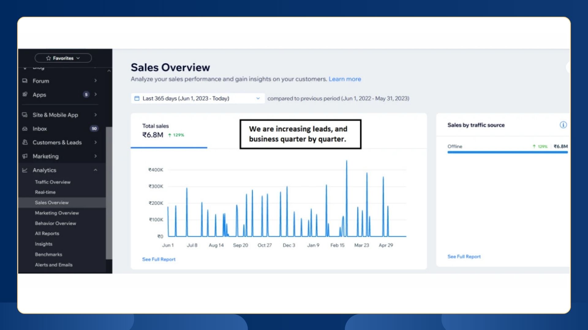 6 million conversions stats