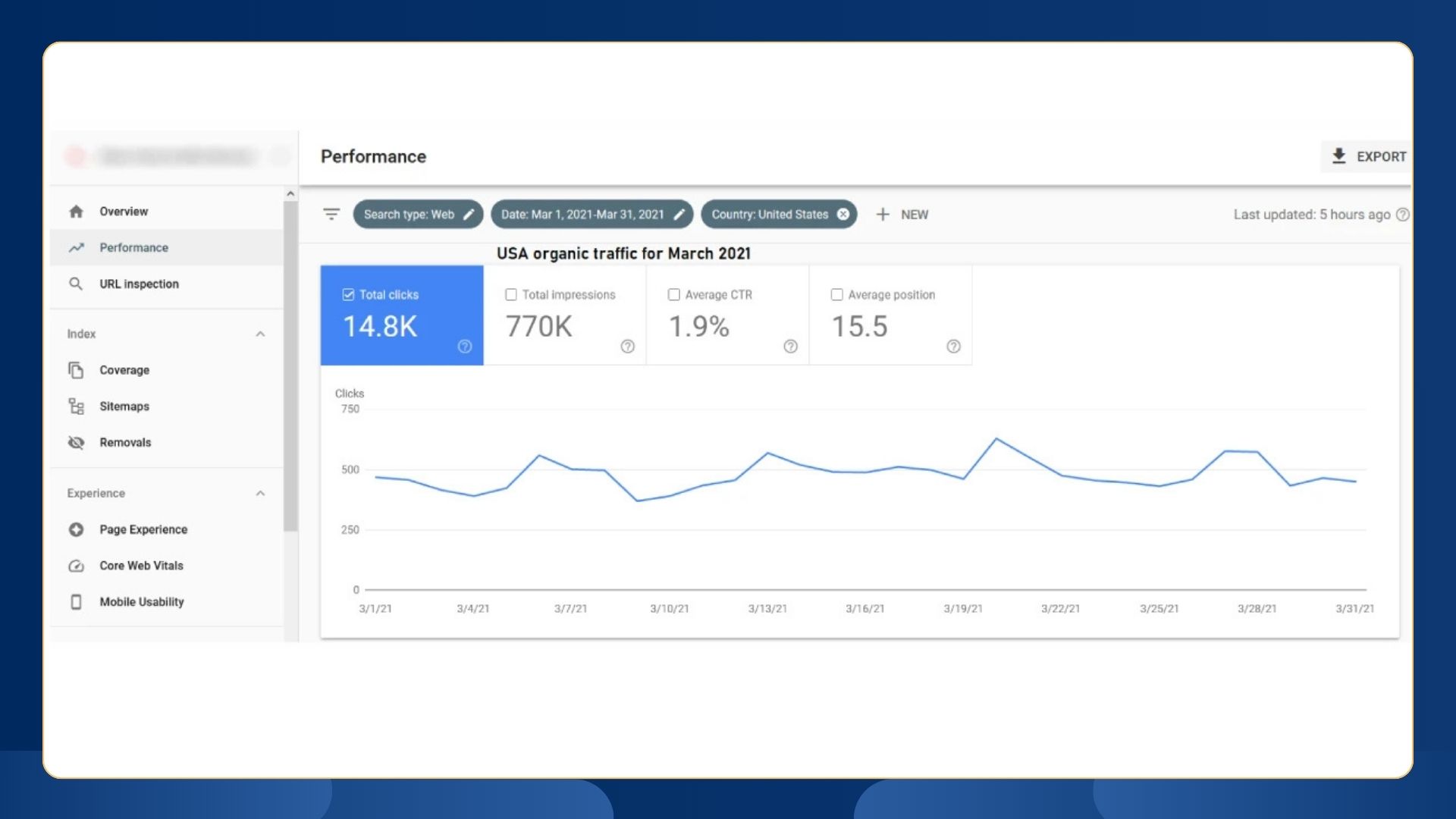 15k organic users stats