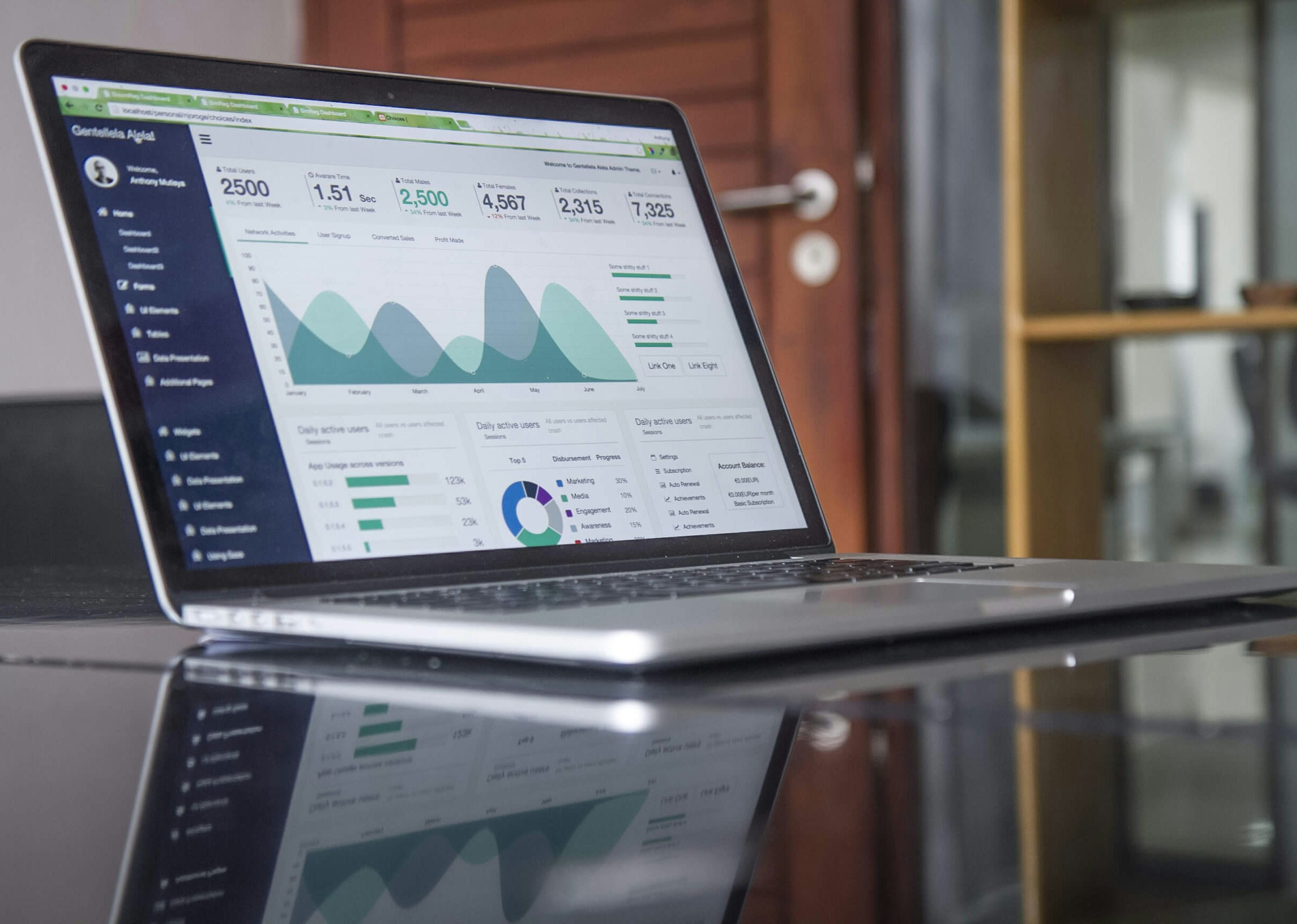 Organic traffic growth results